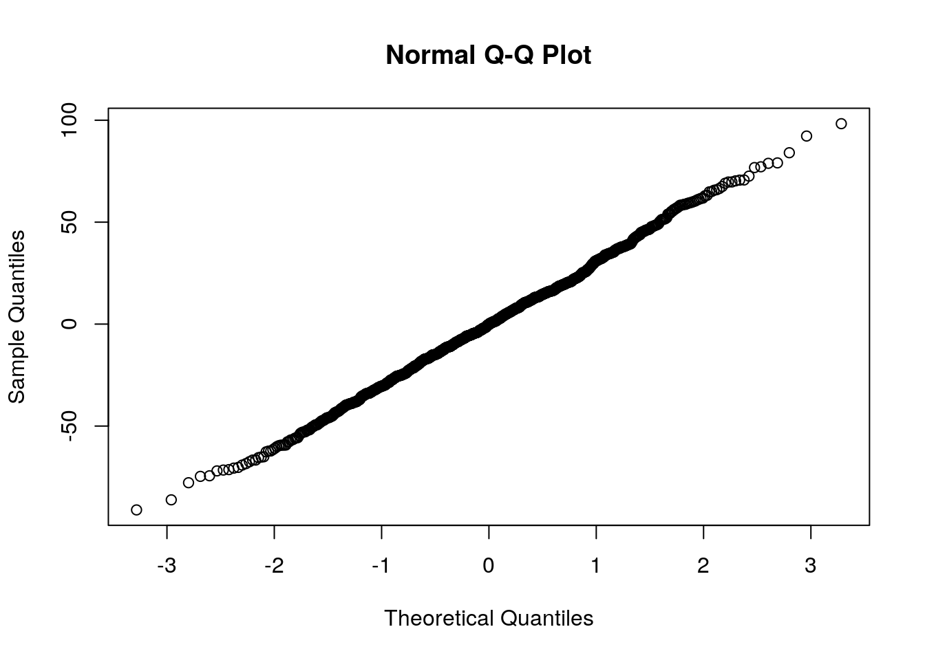 Quantile-quantile plot of residuals