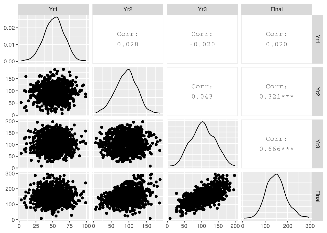 Pairplot of the `ugtests` data set
