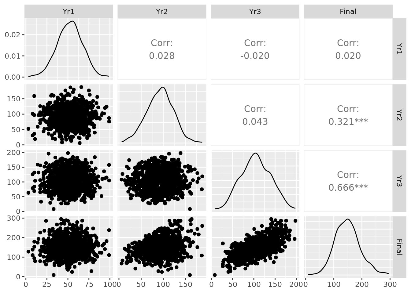 Pairplot of the `ugtests` data set