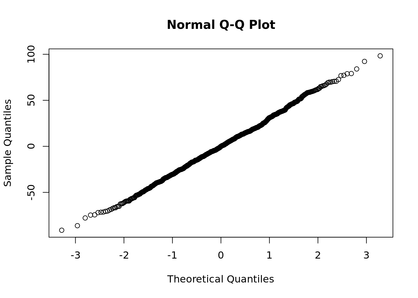 Quantile-quantile plot of residuals